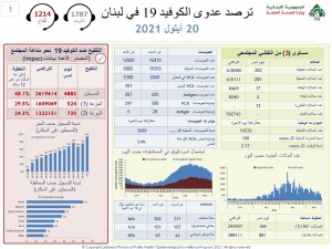 كورونا